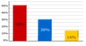 ProLife Poll Graphics